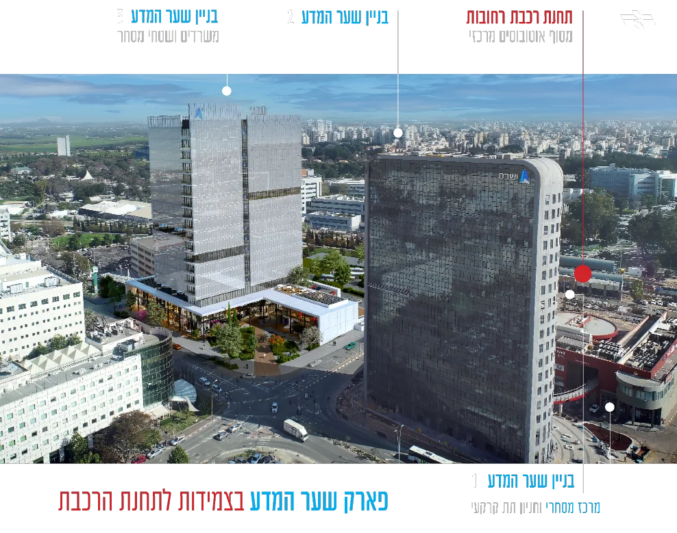 בניין שער המדע 3 משרדים ושטחי מסחר, בניין שער המדע 2, תחנת רכבת רחובות מסוף אוטובוסים מרכז, עשרם, פארק שער המדע בצמידות לתחנת הרכבת, בניין שער המדע 1 מרכז מסחרי וחניון תת קרקעי
